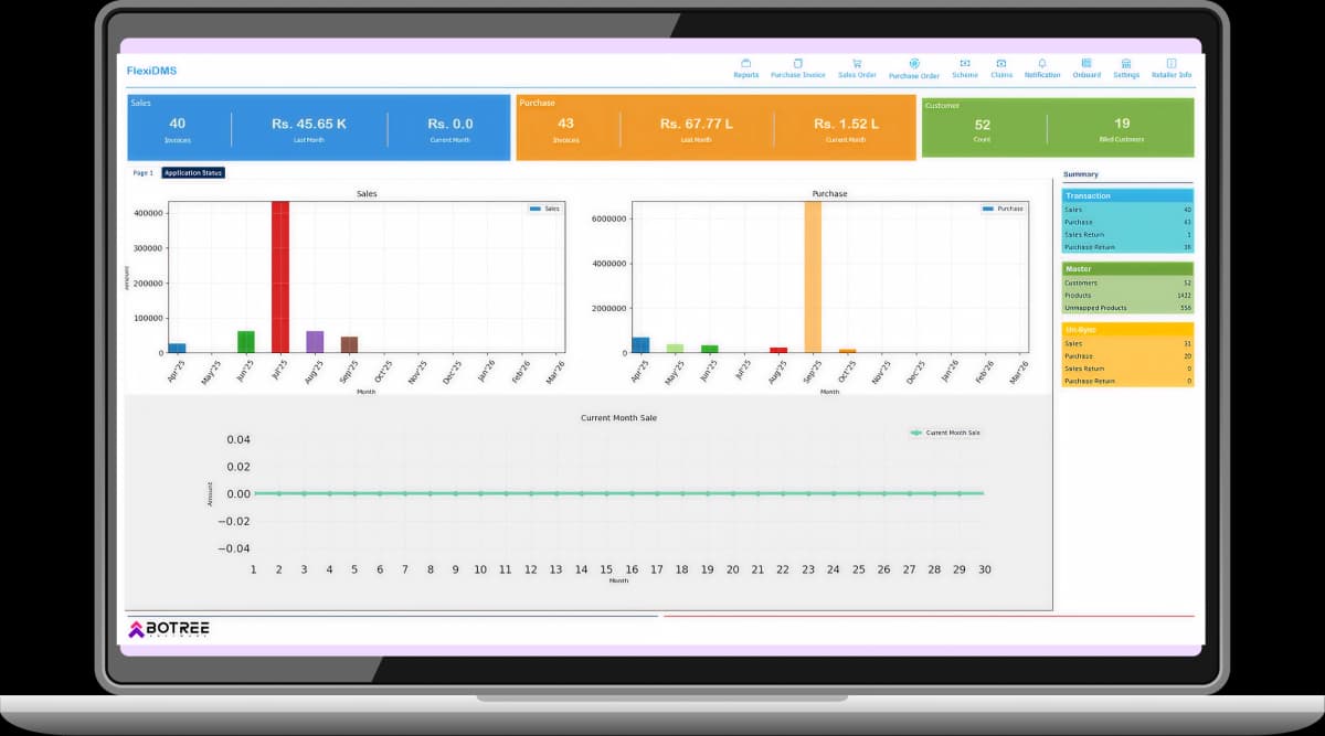 Access Secondary Sales Data Without Change Management