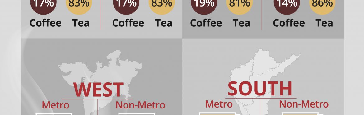 Coffee vs. Tea Consumption Infographics