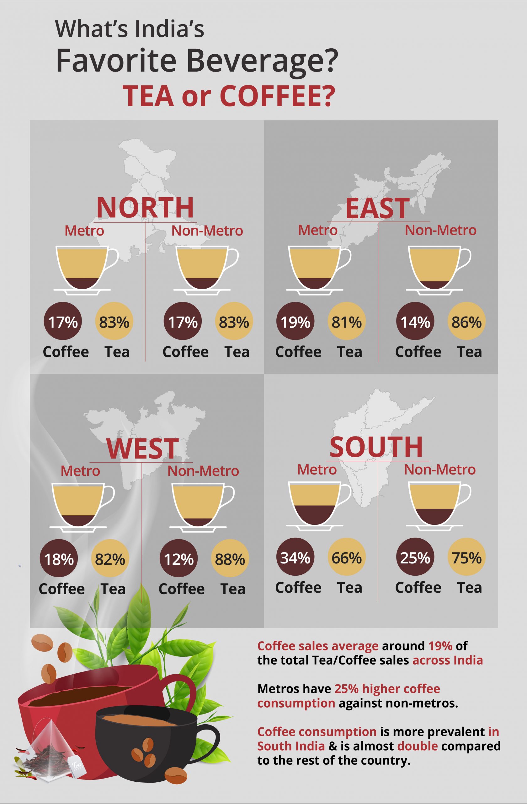 Coffee vs. Tea Consumption Infographics