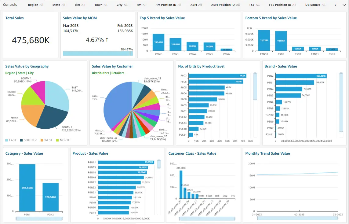 Brand dashboard min