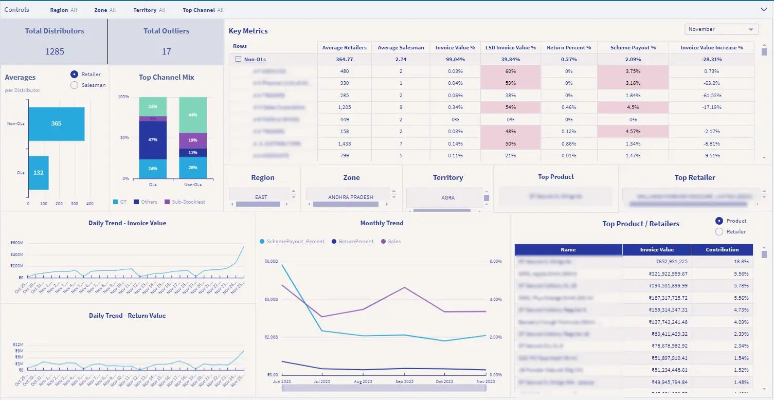 Fraudulent Sales Activity Dashboard 1 1