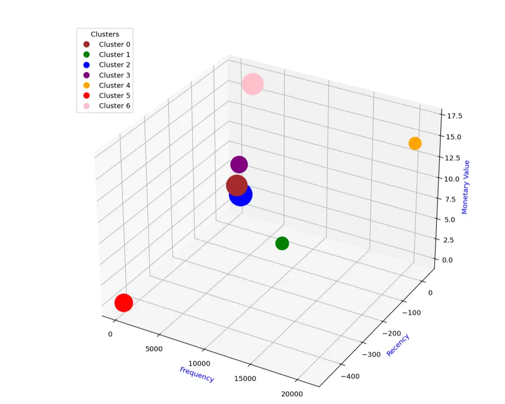 ML Insightsstep3