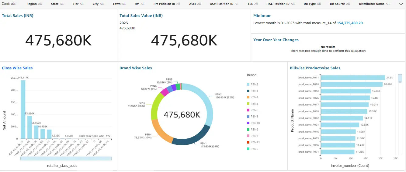 Sales Effectiveness Dashboard1