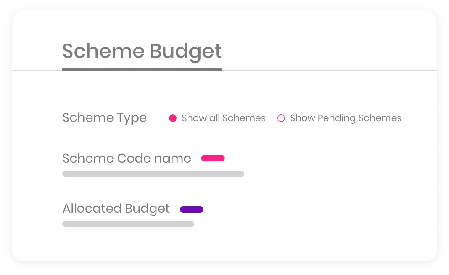 Scheme Budget