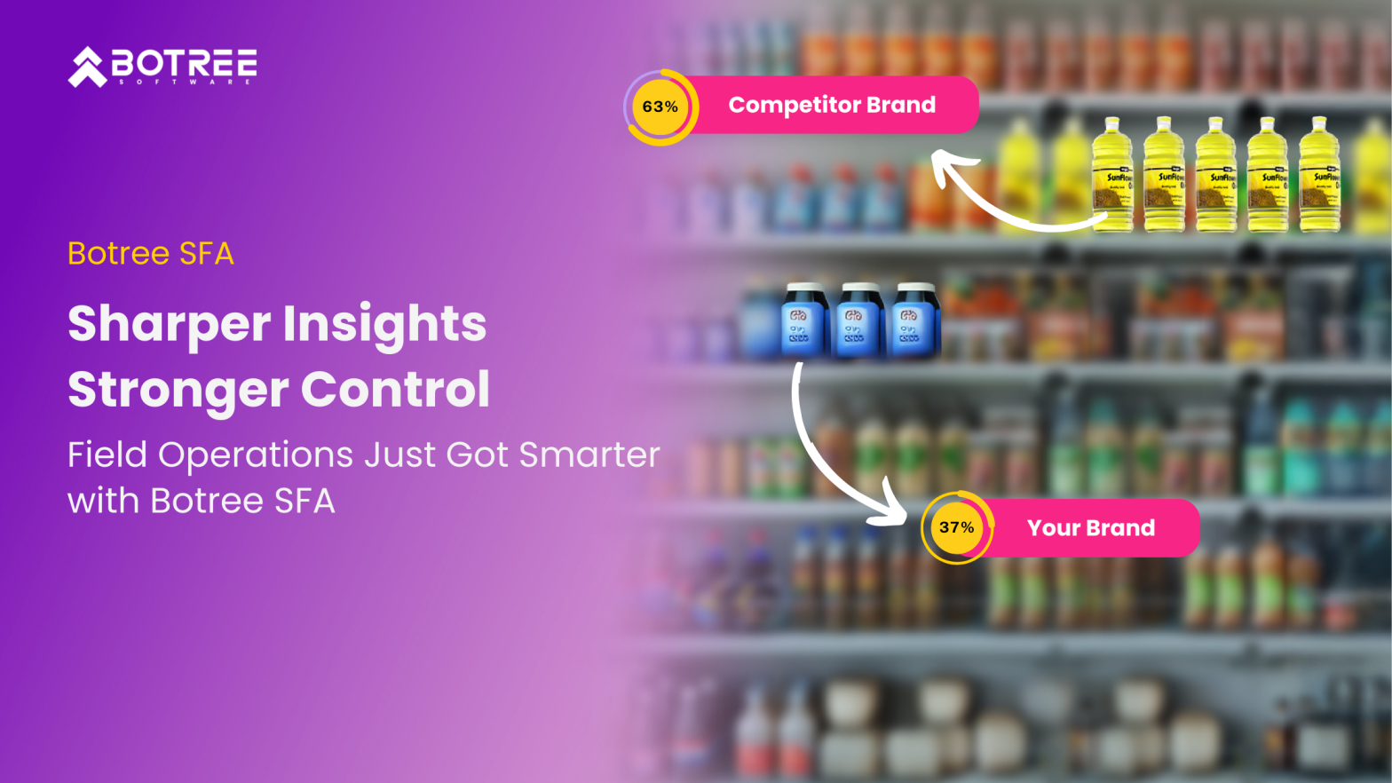 Botree sfa - Sharper Insights stronger control